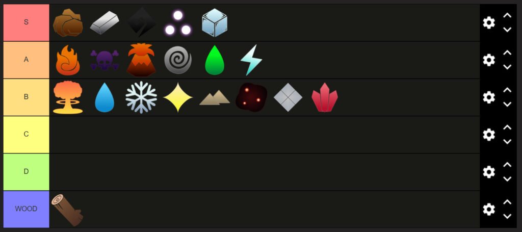 Tier List